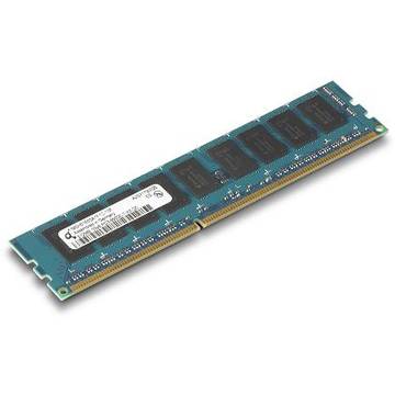 Memorie ECC Sistem 2GB DDR1
